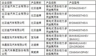 解讀第285批《道路機動車輛生產企業及產品公告》 技術升級與市場雙輪驅動