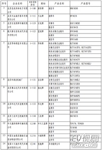 道路機動車輛生產企業及產品第287批公布 產業升級與監管并進的雙重路標